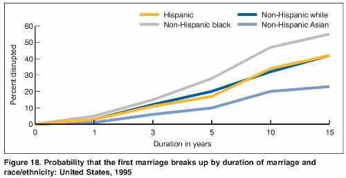 Post-marital spinsterhood part two: the data.