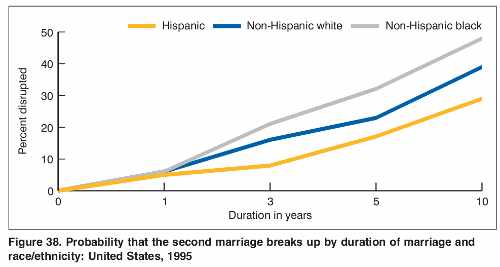 Post-marital spinsterhood part two: the data.