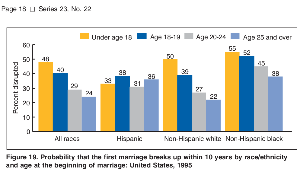 Last one down the aisle wins part 2: The data.