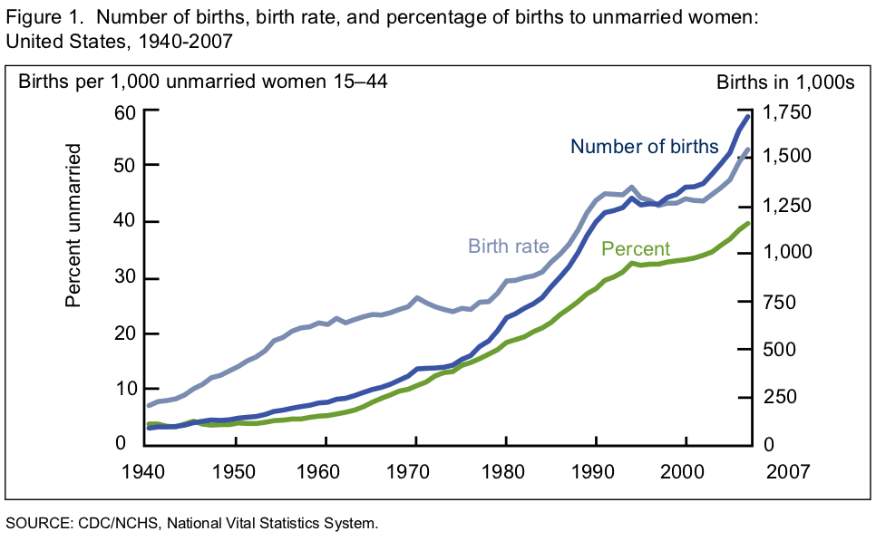 The child support catastrophe