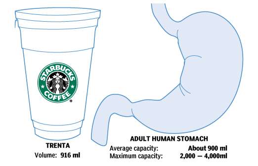 19 Photos That Show How Starbucks Is Destroying Coffee