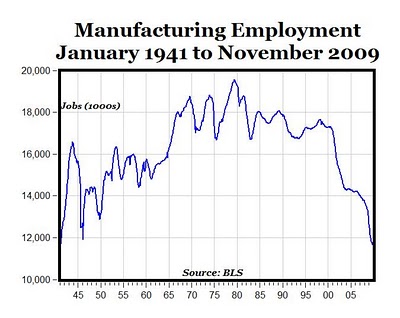 Are Manufacturing Jobs Coming Back To America?