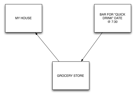 Passive Game vs. Active Game