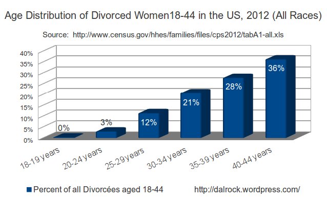 Not Glad Tidings for Post Marital Spinsters.