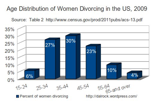 Not Glad Tidings for Post Marital Spinsters.