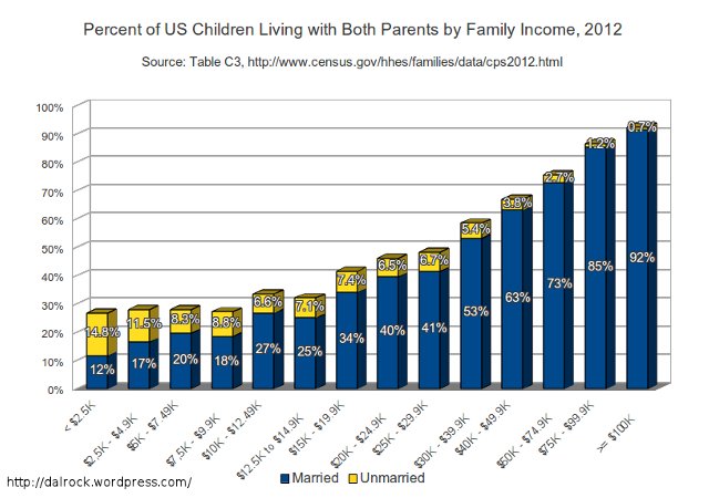 Custody Demographics