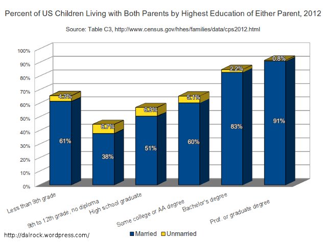 Custody Demographics