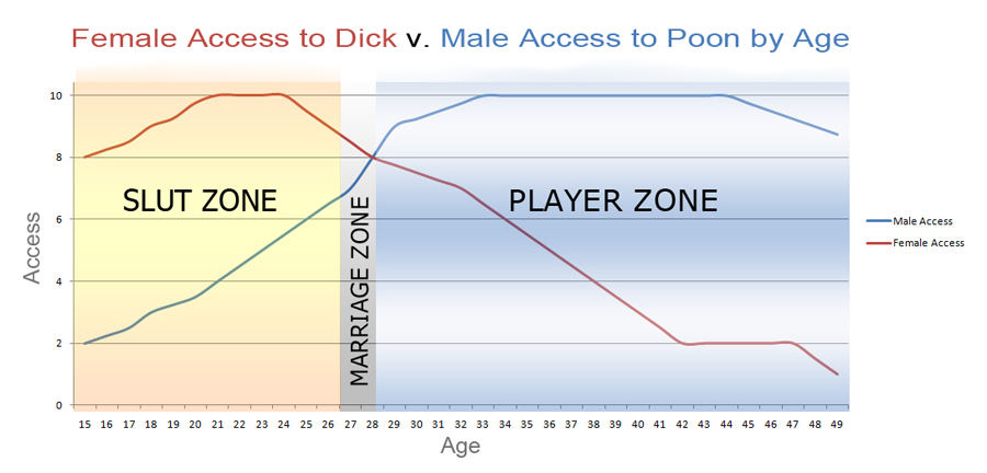 An Amazing Manosphere Blog You’ve Never Seen