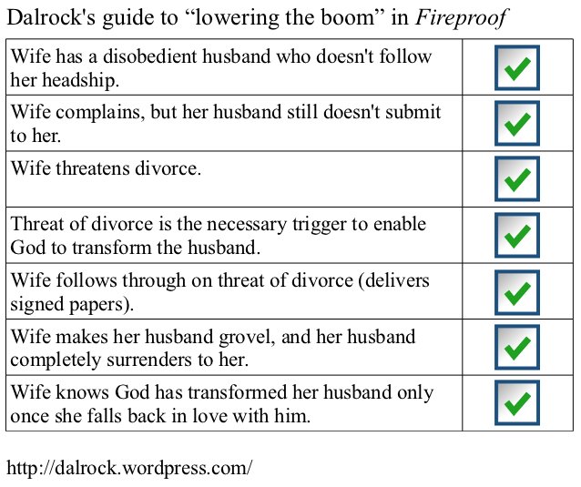 How Fireproof lowers the boom.