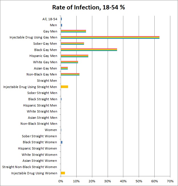 The Truth About AIDS & Heterosexual Transmission