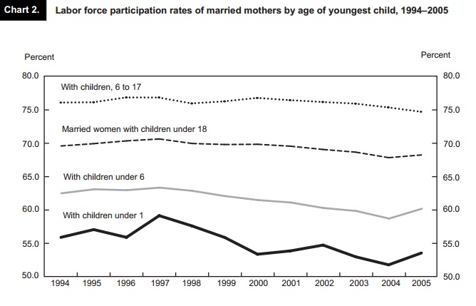 More Women Are Rejecting Feminism