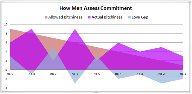 How To Make A Man Fall In Love With You