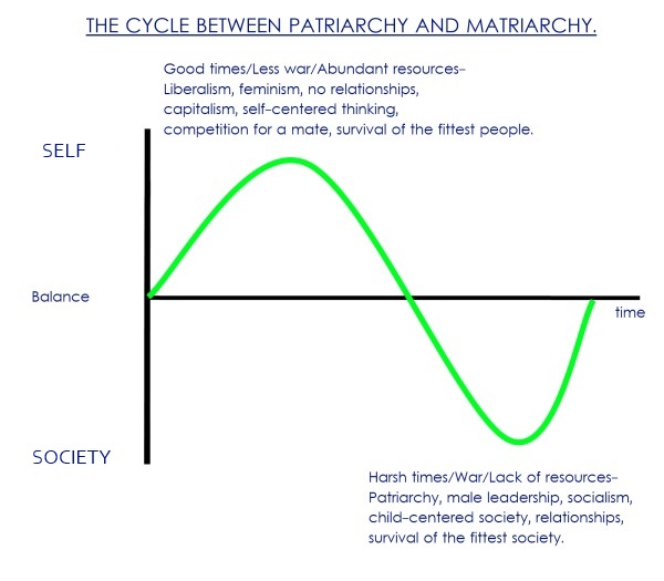 Why We Need To Fight For The Patriarchy