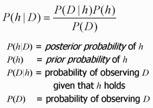 Female Bias In STEM: A Bayesian Explanation