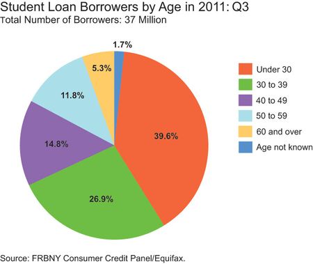 How Hard Is It To Discharge Your Student Loans?