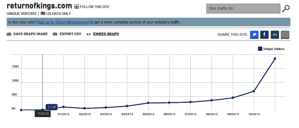 Jezebel vs ROK: Internet Traffic Grudge Match