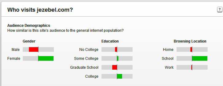 Jezebel vs ROK: Internet Traffic Grudge Match