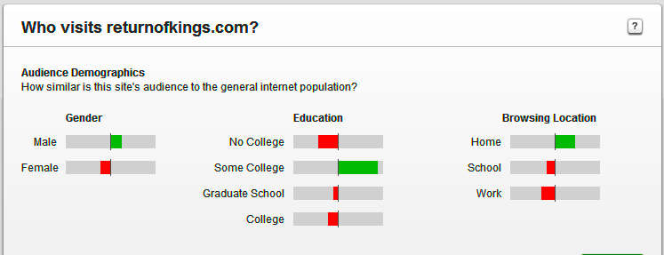 Jezebel vs ROK: Internet Traffic Grudge Match