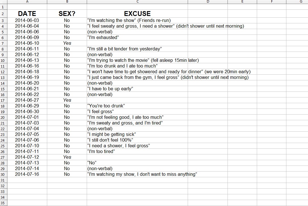 The Woman Who Posted Her Husband’s ‘Sex Spreadsheet’ Online Did Men Everywhere A Favour