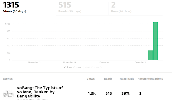 Anatomy Of A Troll Job: The xoBang Gang And The Business Of Rage