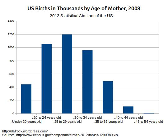 Exploding 50 something pregnant women.