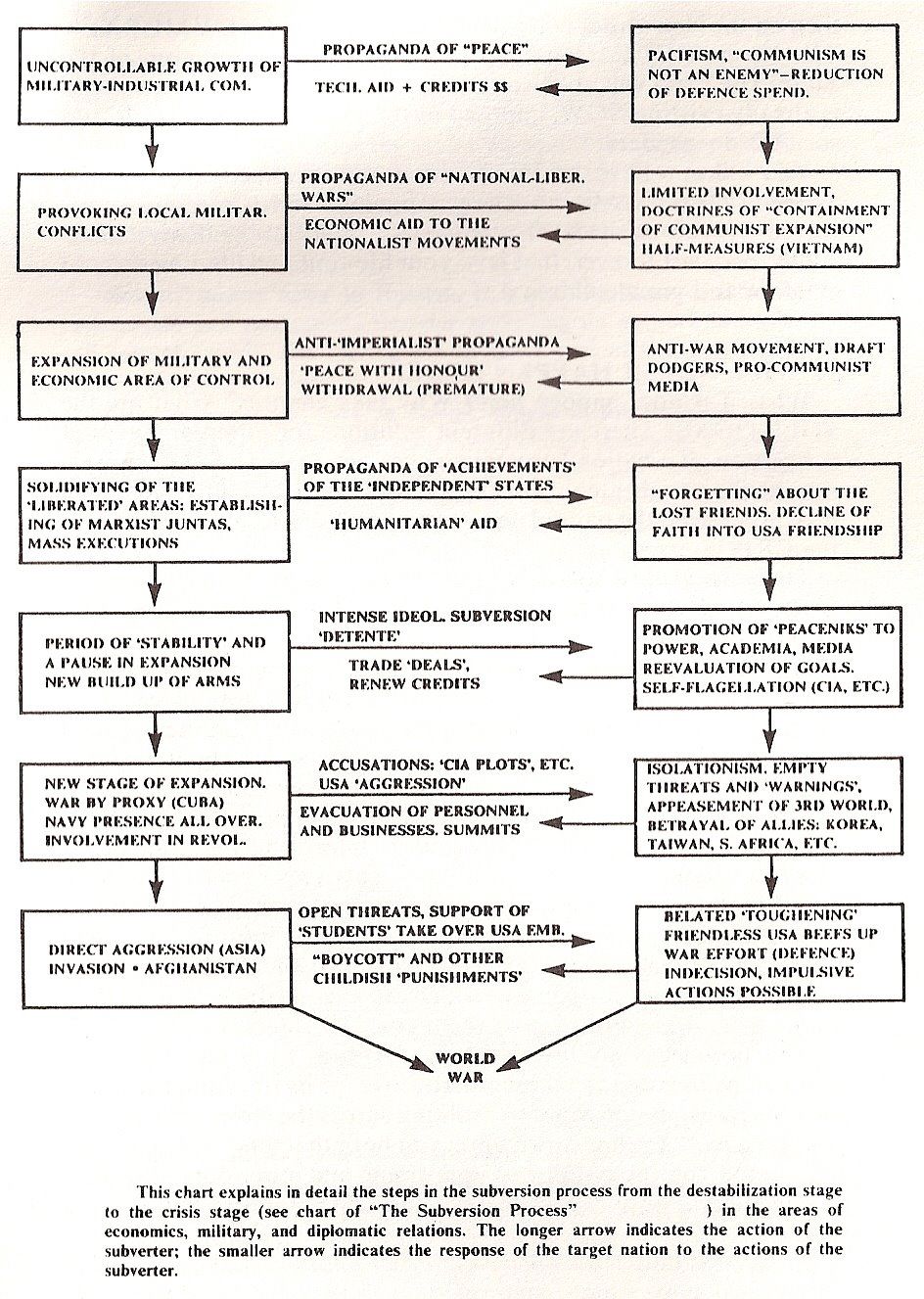 Modern Social Justice Warriors Use The Same Subversion Strategies As The USSR