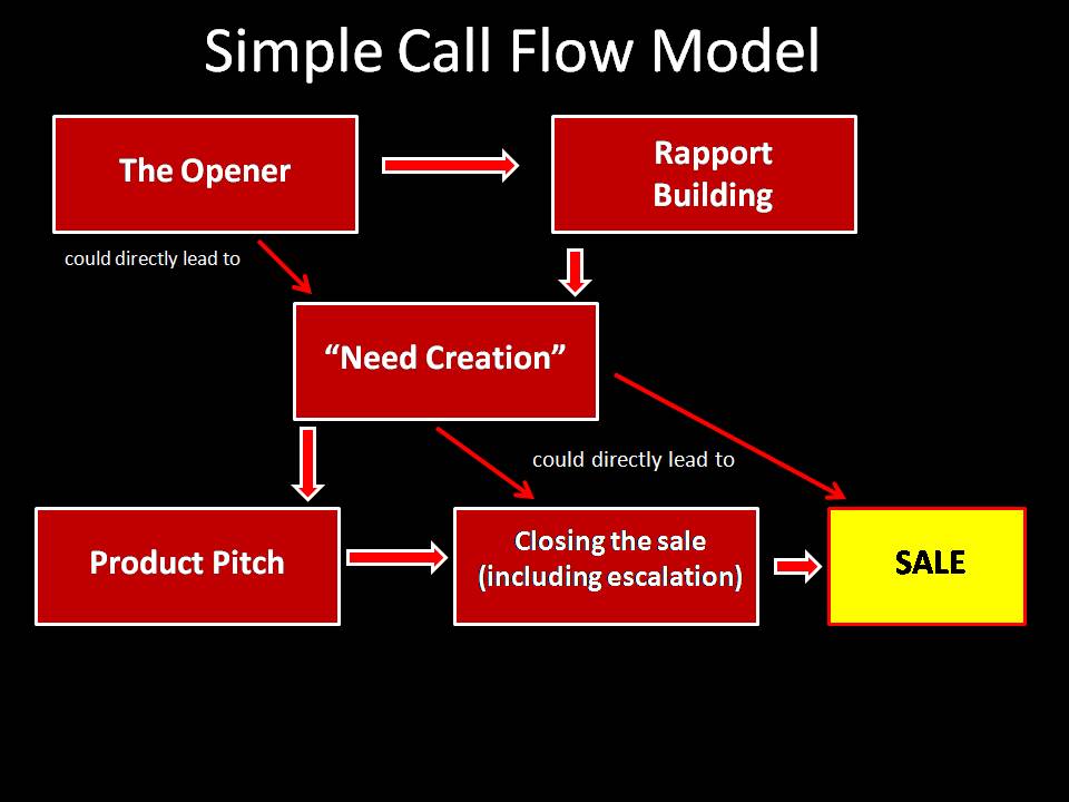 The Enduring Similarities Between Sales And Seduction