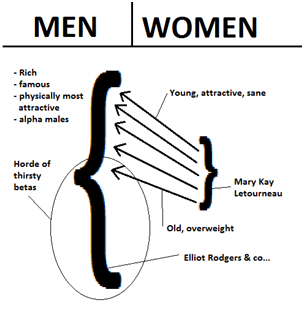 The Deregulation Of The Sexual Marketplace