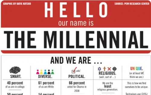 Millennials Exemplify The Age Of All Equal, All Useless