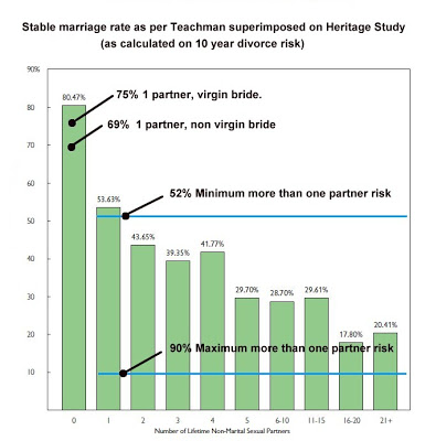 Women Should Save Their Virginity For Marriage