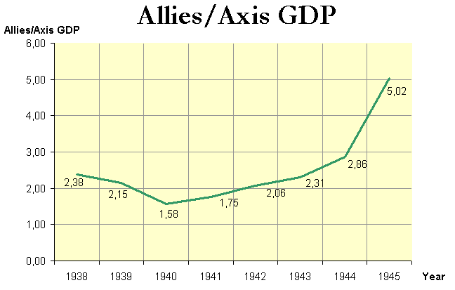 The Story Of The Great Axis Rebellion