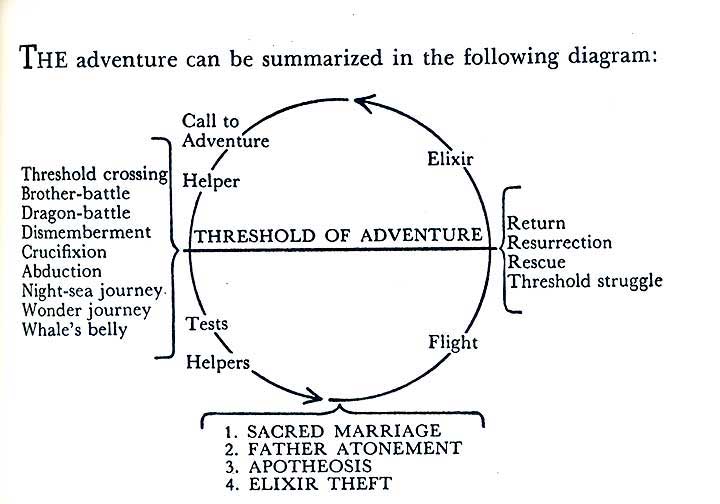 The Importance Of Mythology To Manhood