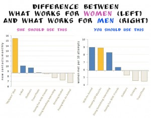 5 Elements In Men’s Tinder Pictures That Get Matches Like Crazy