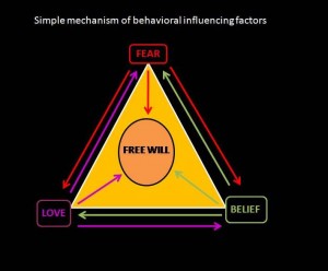 The Secrets To Influencing Human Behavior