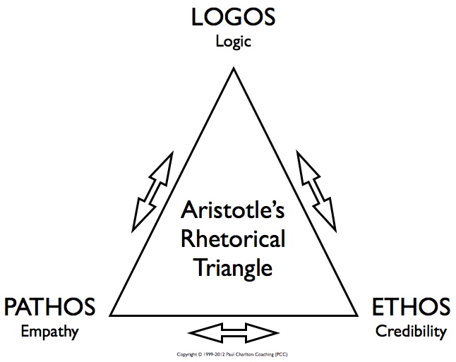 How To Recognize Meaningless Rhetoric From Masters Of Deception