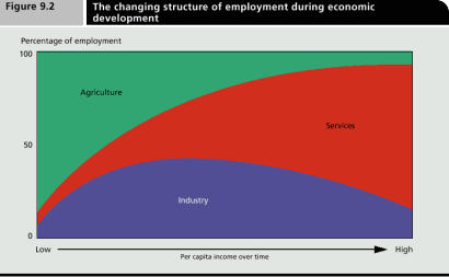 So Are We All Going To Lose Our Jobs?