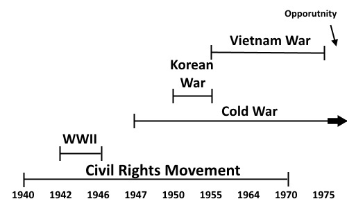 Rape Culture Was Invented In 1975