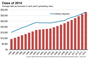 Title IX, The Education-Industrial Complex, And The Manufactured “War on Women”