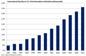 Title IX, The Education-Industrial Complex, And The Manufactured “War on Women”