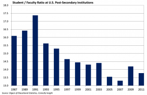 Title IX, The Education-Industrial Complex, And The Manufactured “War on Women”