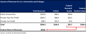 Title IX, The Education-Industrial Complex, And The Manufactured “War on Women”