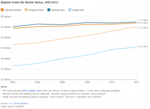 Title IX, The Education-Industrial Complex, And The Manufactured “War on Women”