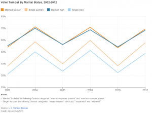 Title IX, The Education-Industrial Complex, And The Manufactured “War on Women”