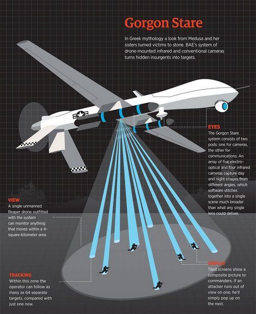 What Is The Next Step In The Drone Arms Race?