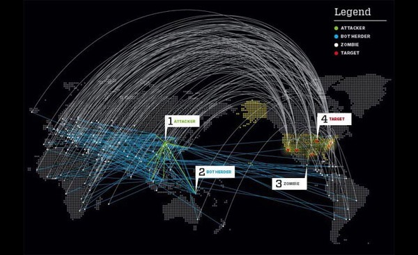 ROK & RVF Subject To Persistent DDOS Attacks