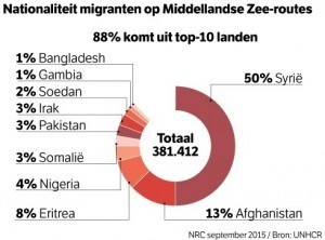 The Migrant Crisis Exposes The Hypocrisy Of The European Union And Croatian Government