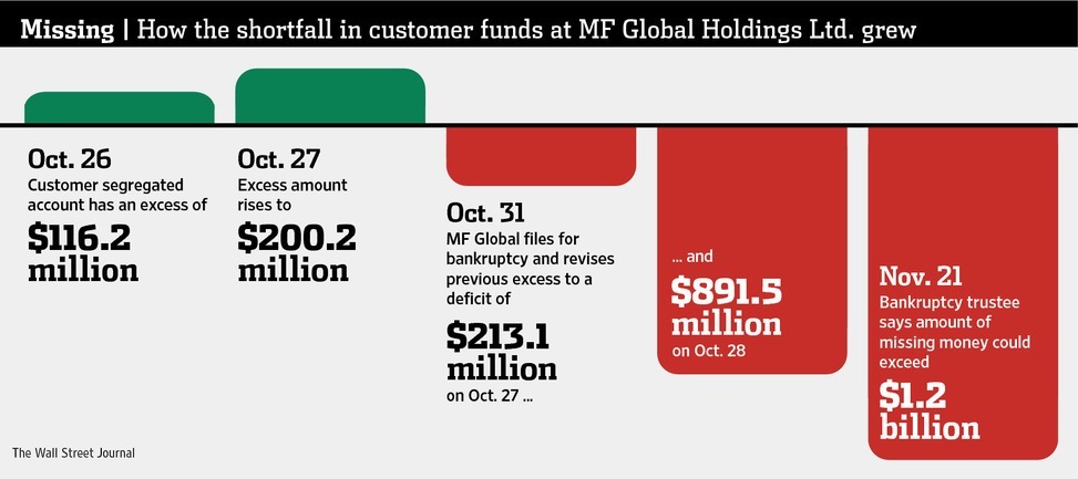 How The Global Financial Market Mirrors Our Sexual Marketplace