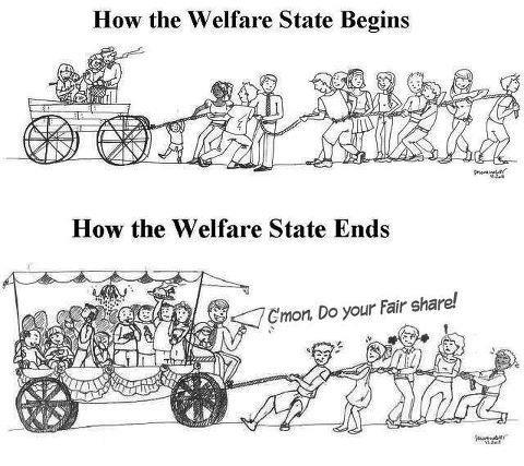 How To Kill A Welfare State