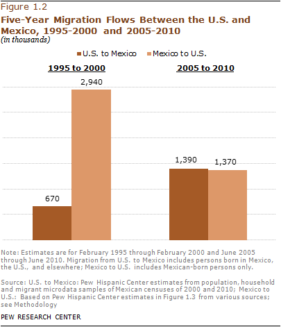 Record High Number Of Americans Renounce Their Citizenship