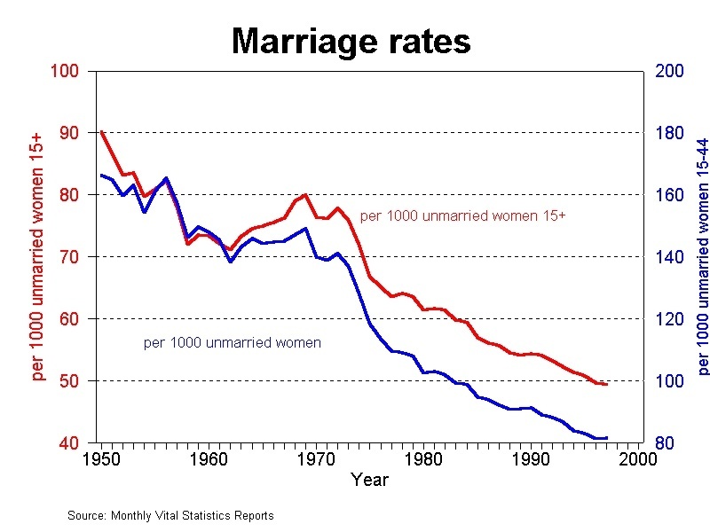 38 Pictures That Show The Decline Of America Since The 1950s